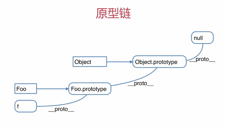 原型链.png