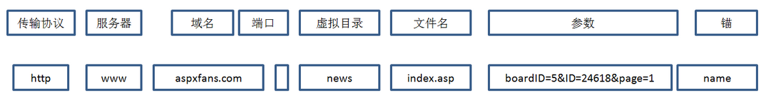 解析URL进行跳转